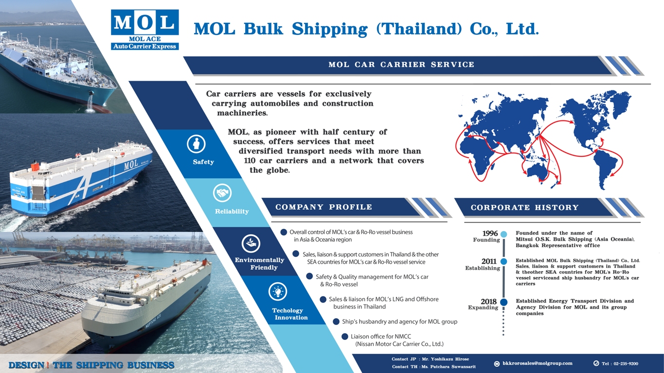 Overall control of MOL's car & Ro-Ro vessel business in Asia & Oceania region.

Sales, liaison & support customers in Thailand & the other SEA countries for MOL's car & Ro-Ro vessel service.

Safety & Quality management for MOL's car & Ro-Ro vessel

Sales & liaison for MOL's LNG and Offshore business in Thailand

Ship's husbandry and agency for ML group

Liaison office for NMCC (Nissan Motor Car Carrier Co., Ltd.)