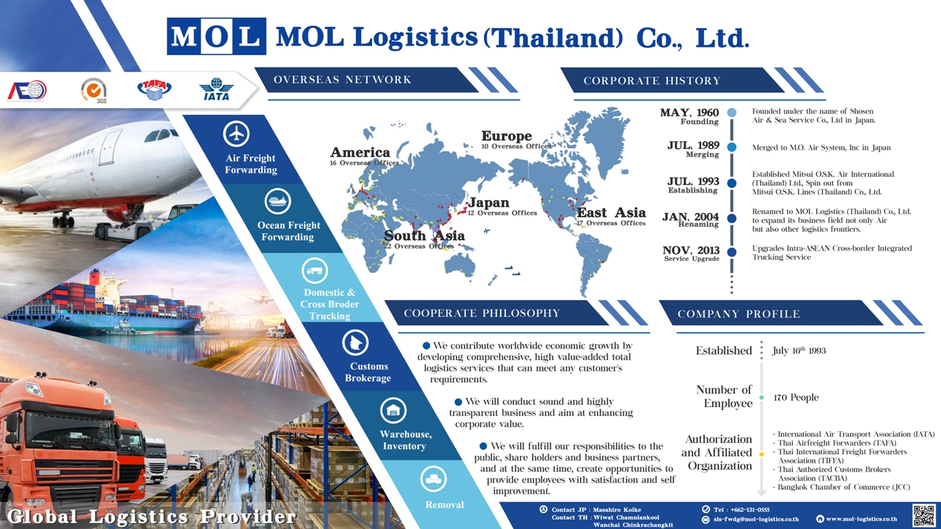 "We contribute worldwide economic grow by developing comprehensive, high value-added total logistics services that can meet any customer’s requirements.

We will conduct sound and highly transparent business and aim at enhancing corporate value.

We will fulfill our responsibilities to the public, shareholders and business partners, and at the same time, create opportunities to provide employees with satisfaction and self improvement."